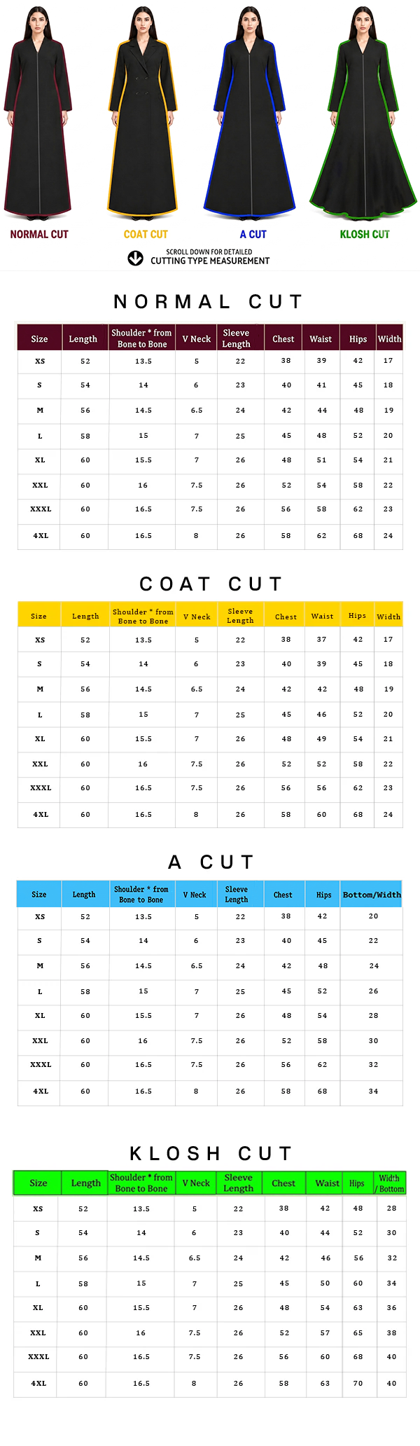 Cutting type chart